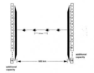 DWDM System Amplifiers