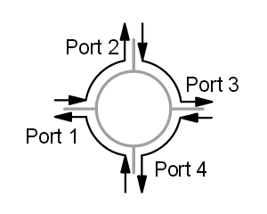 What Is Optical Circulators ?