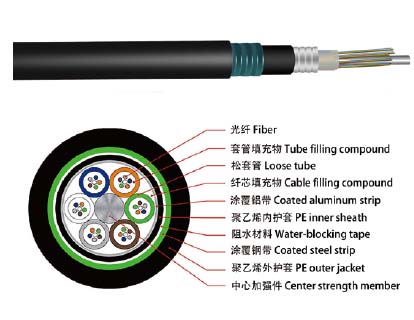 12 Cores GYTA53 Fiber Optic Cable Direct Buried