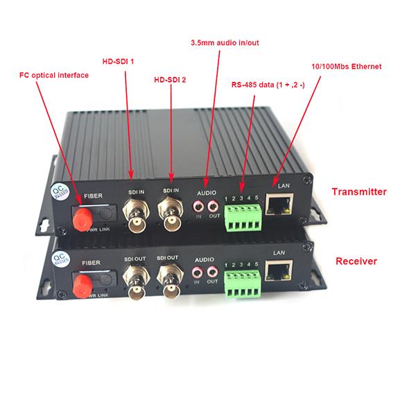 2 SDI Over Fiber Optic Extenders RS485 Ethernet Audio