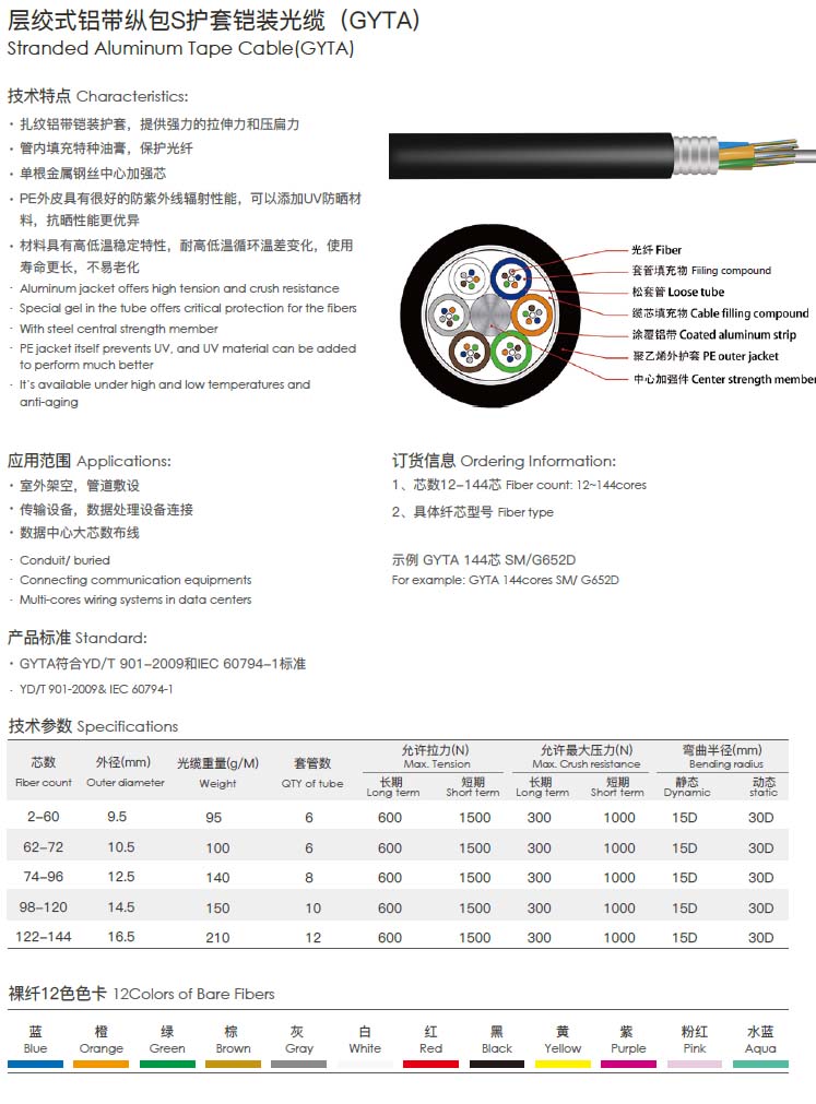 24 Cores GYTA Aluminum Jacket Fiber Optic Cable