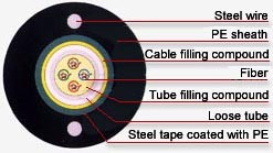 6 Core GYXTW Fiber Optic Cable Unitube Light-armored cable