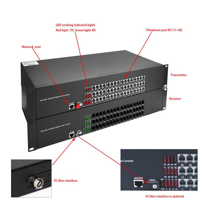48ch Telephone to Fiber Optic Extender