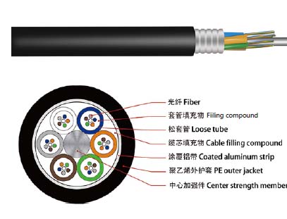 72 Cores GYTA Aluminum Jacket Fiber Optic Cable