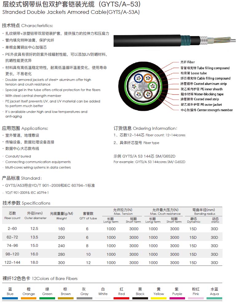 72 Cores GYTA53 Fiber Optic Cable Direct Buried
