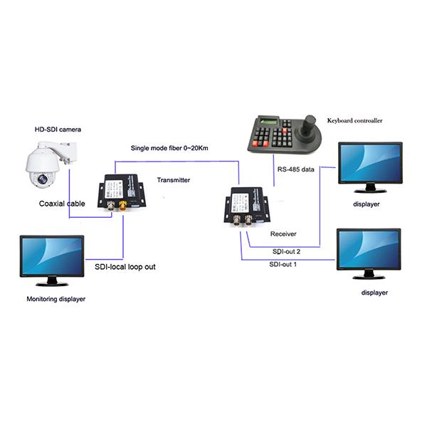 HD-SDI fiber Optical Media converter with RS-485 data