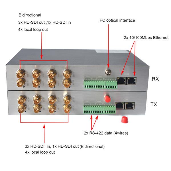 Two Way Bidirectional HD-SDI Over Fiber Extenders