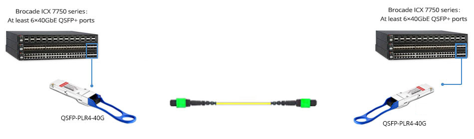 40G-QSFP-PLR4 Cabling
