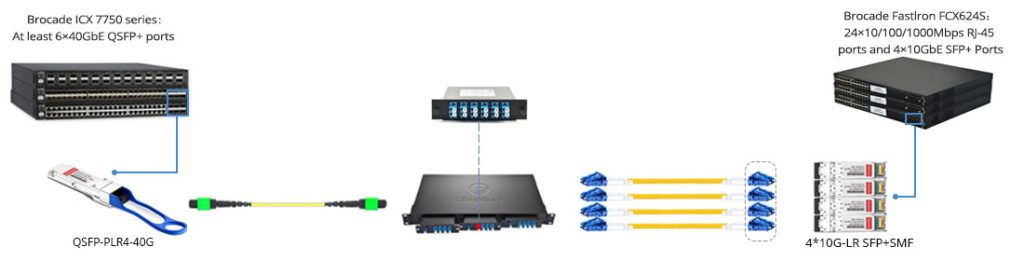 40G-PLR4 cabling