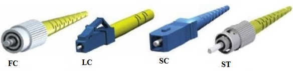 Fiber Optic Connectors