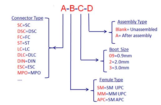 connector diagram