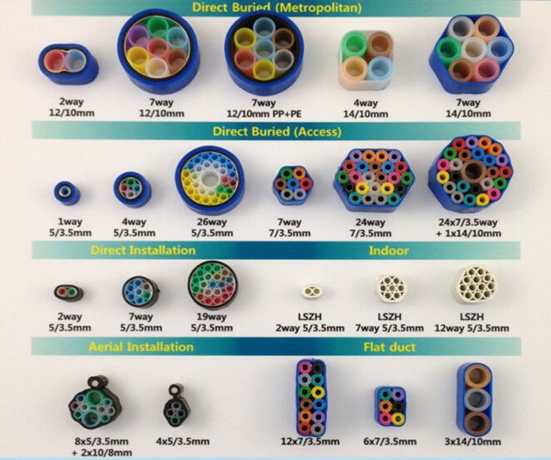 HDPE Microduct Fiber Optic Cable for Blowing Use