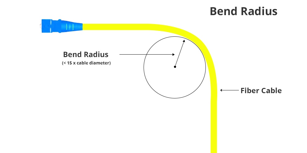Minimum Bend Radius of Fiber Optic Cable