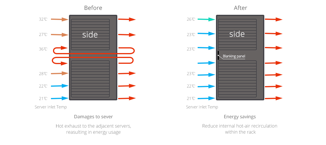 before and after using the blanking panel