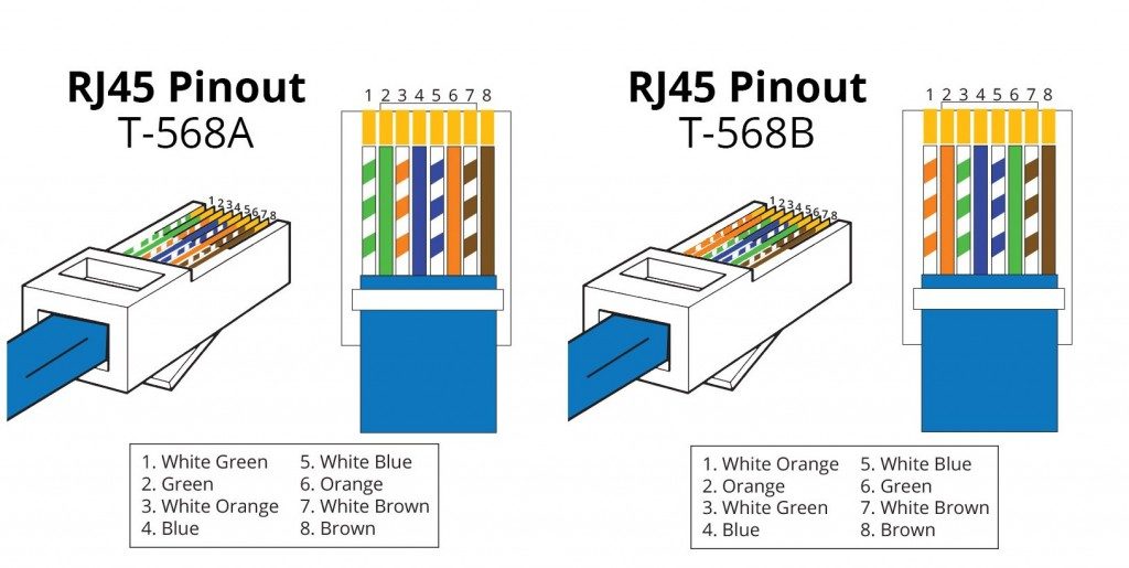 T568A-T568B