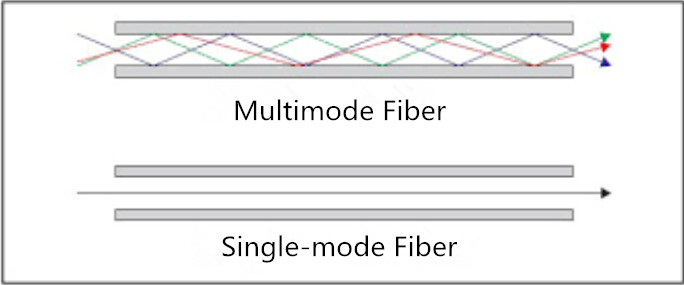 multimode fiber multimode fiber