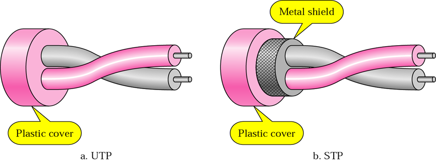 Ethernet Cable Types: UTP, STP Ethernet Cables
