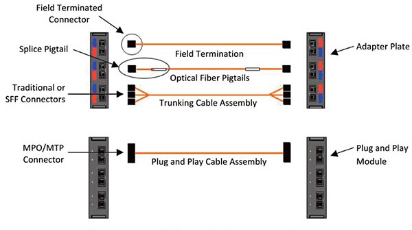 MTP patch panel