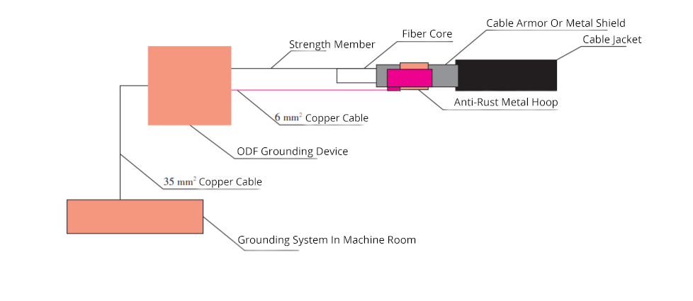 _1586860865_xfEZpefmxh.png Figure 2 Lightning Protection System of Terminal Grounding.png
