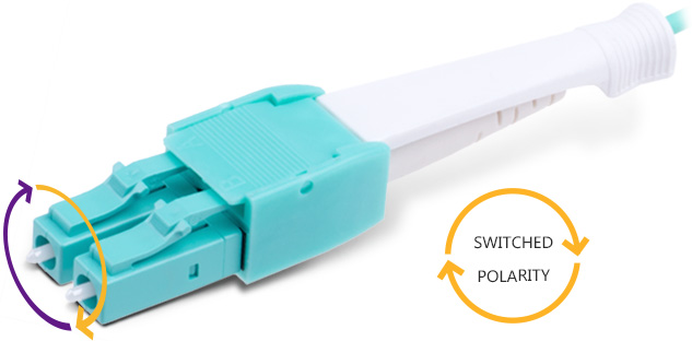 LC Push-Pull Uniboot Connector