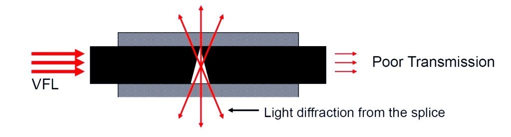 cleave-angle