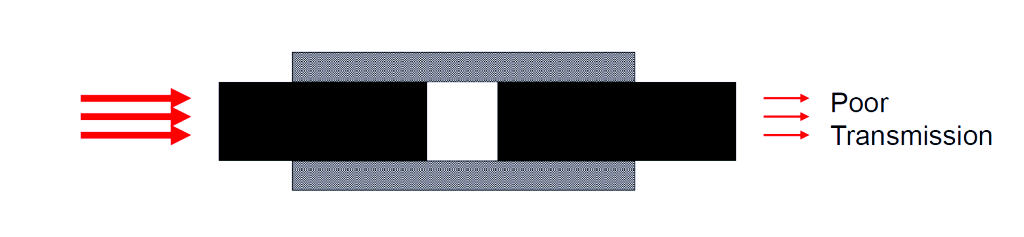 fiber-gap