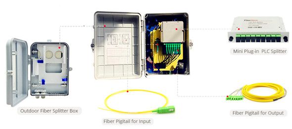 Plug-in Type PLC Splitter Termination Box