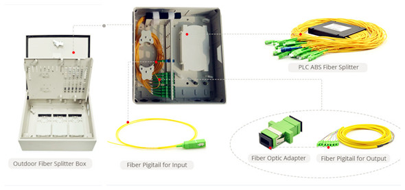 ABS PLC Splitter Termination Box