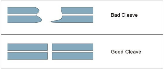 fiber cleaving