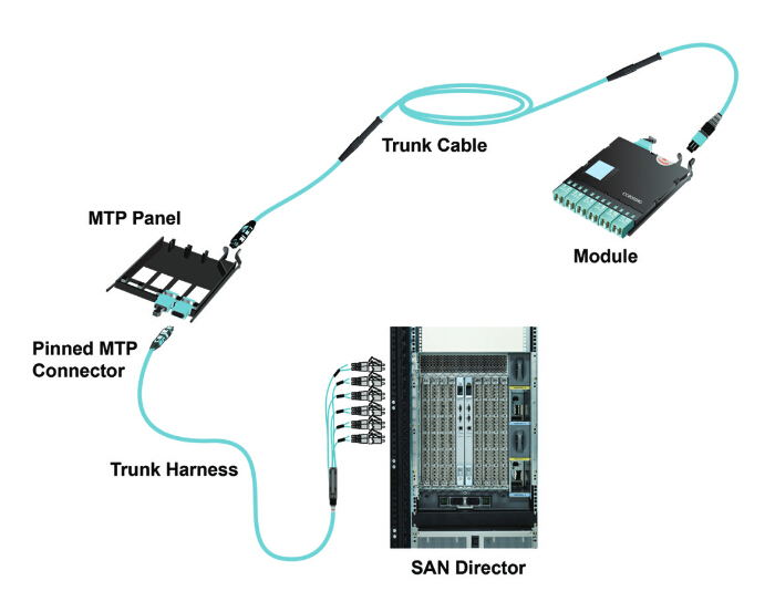 MTP trunk cable