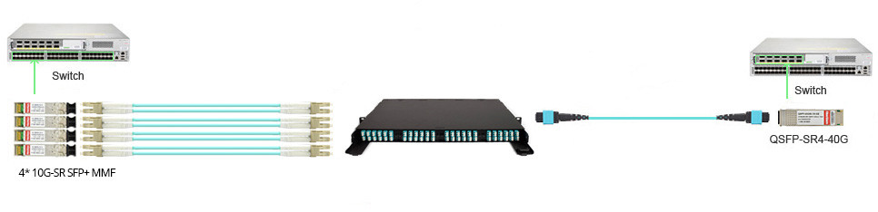 40G to 10G cabling