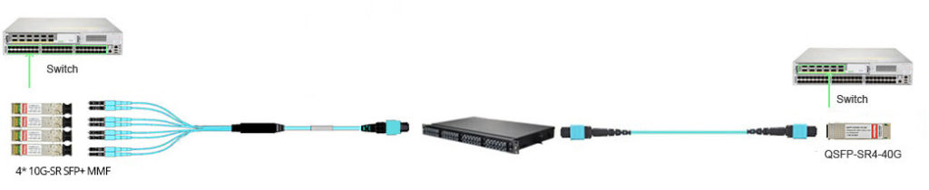 40G to 10G high density cabling