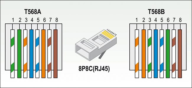 wiring standard
