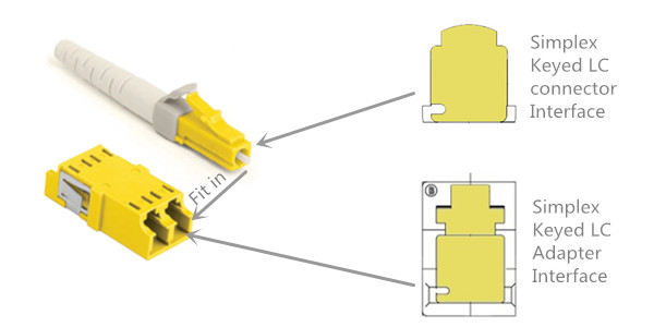 keyed-lc-connector-and-adapter
