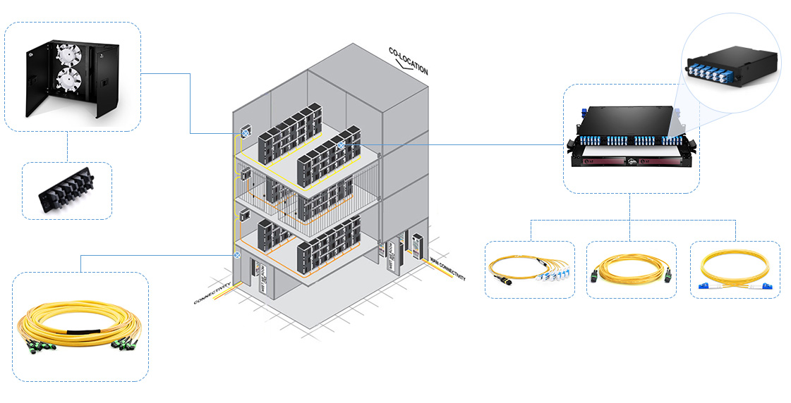multi-floor deployment scenario with fiber enclosure
