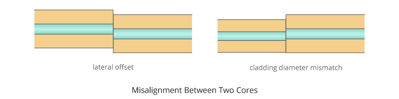 _1586446165_TEcuMQ6HPv.jpg Misalignment-Between-Two-Cores.jpg