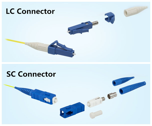 LC connector vs. SC connector