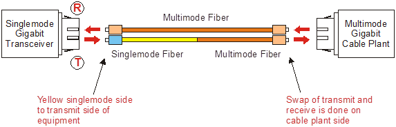 Mode conditioning patch cables