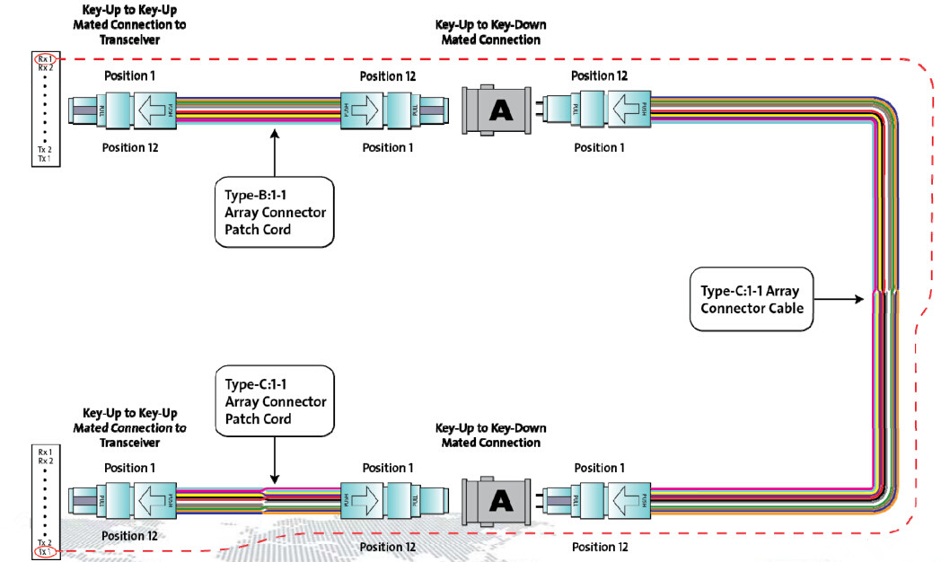 connectivity method C for parallel signals