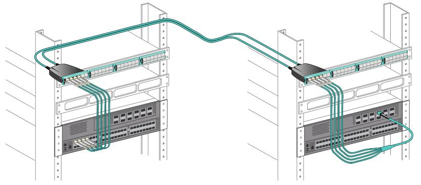 8-fiber MTP LC harness cable in 10G to 40G migration