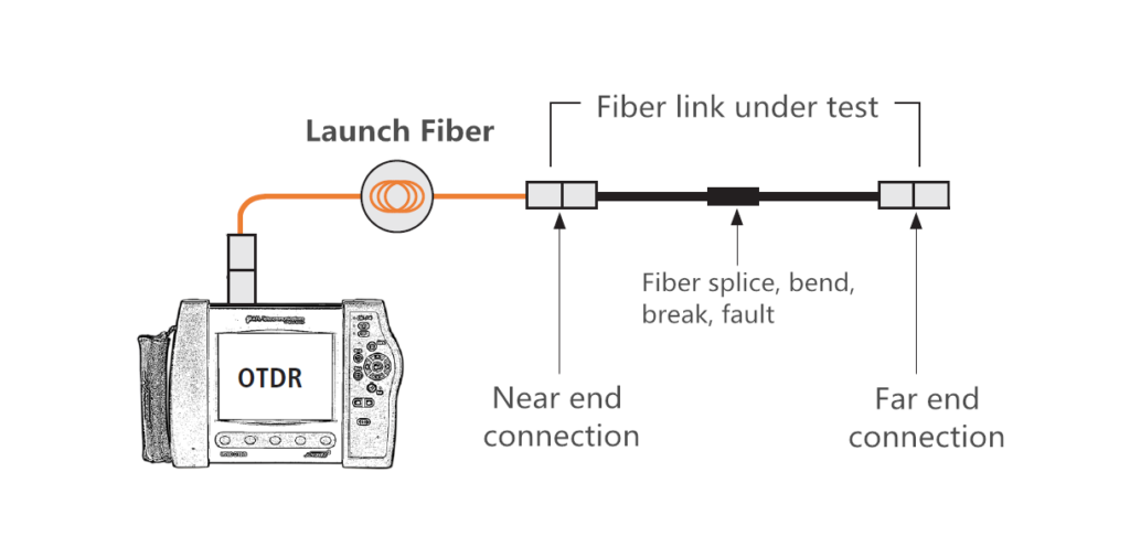OTDR testing with launch fiber