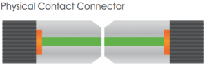 PC connector