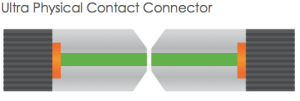 UPC connector