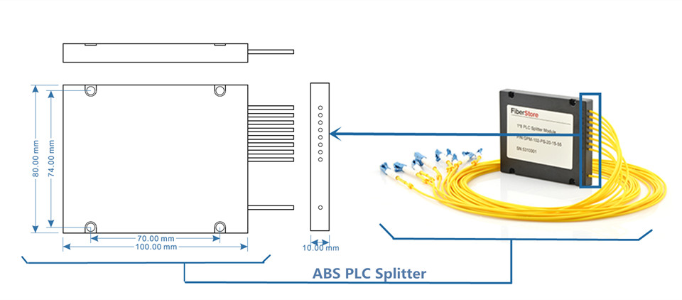 ABS PLC splitter