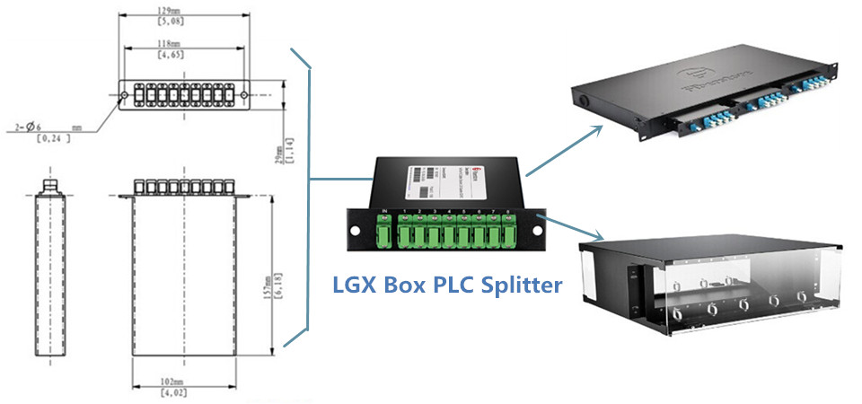 LGX PLC splitter