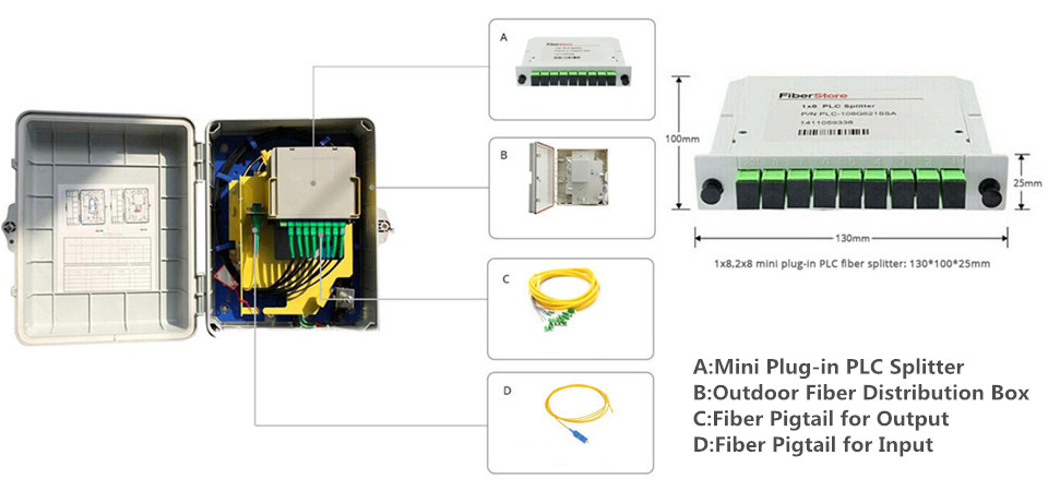 mini plug-in PLC splitter