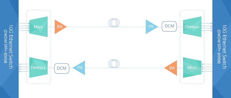booster amplifier