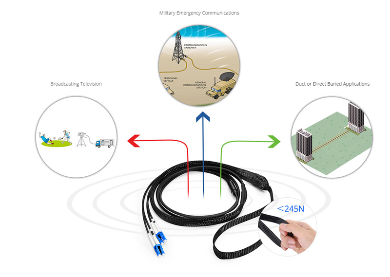 _1587545683_7AQi1jfQeI.jpg Military-grade armored cable application scenarios.jpg
