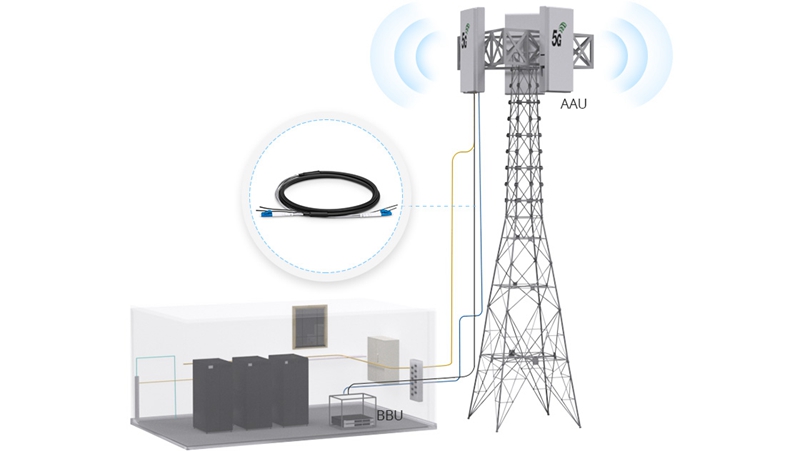 FTTA Patch Cable Application Scenario.jpg FTTA Patch Cable Application Scenario.jpg