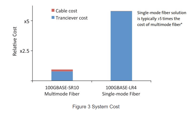 _1587528219_a8kl7HC2UC.png Figure 3 System Cost.png
